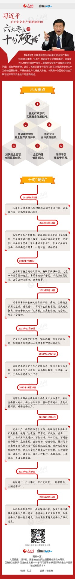 十句硬話，六大要點.jpg